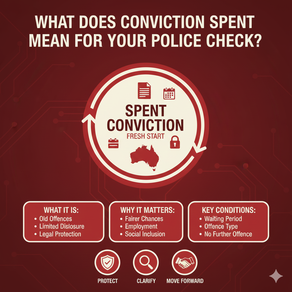 what-does-conviction-spent-mean