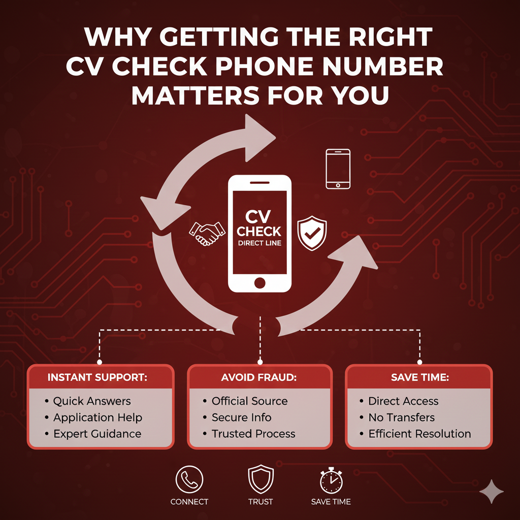 cv-check-phone-number