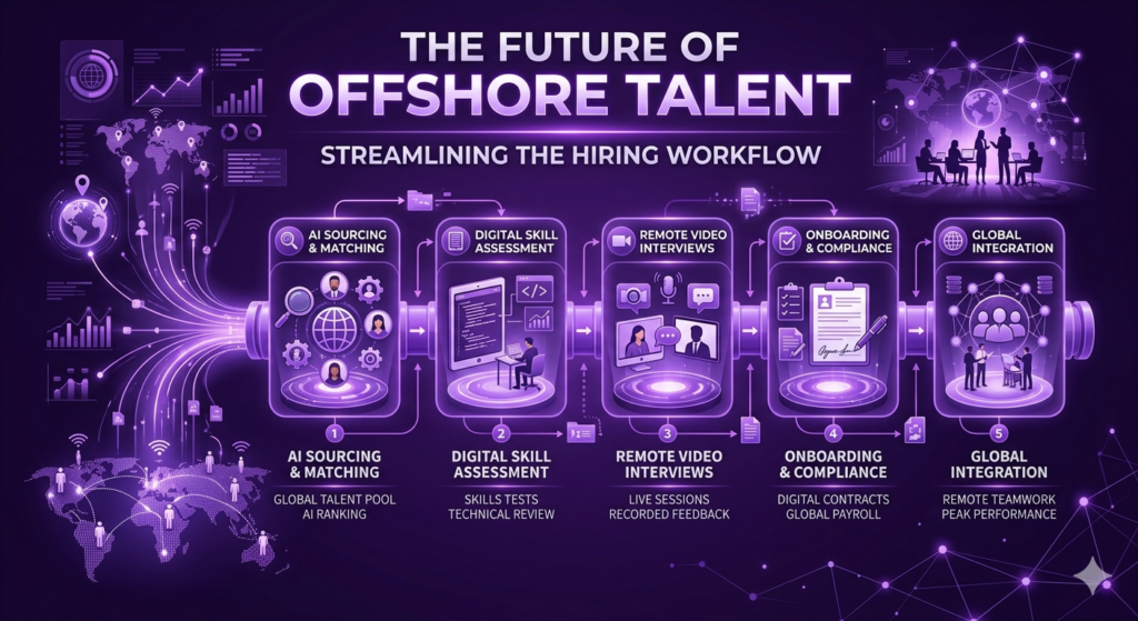 Streamlining-the-Hiring-Workflow