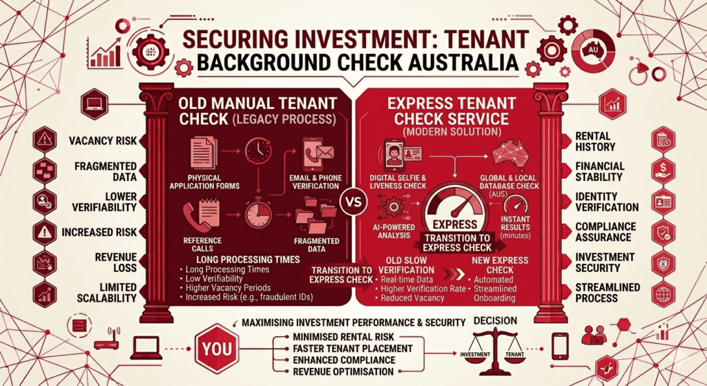 Tenant Background Check Australia