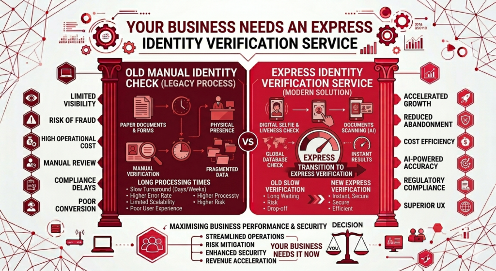 Express Identity Verification Service