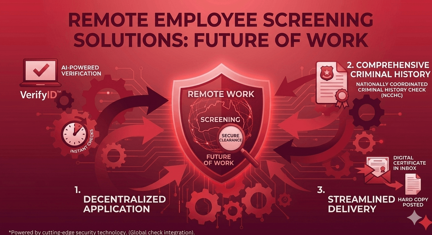 Remote Employee Screening Solutions